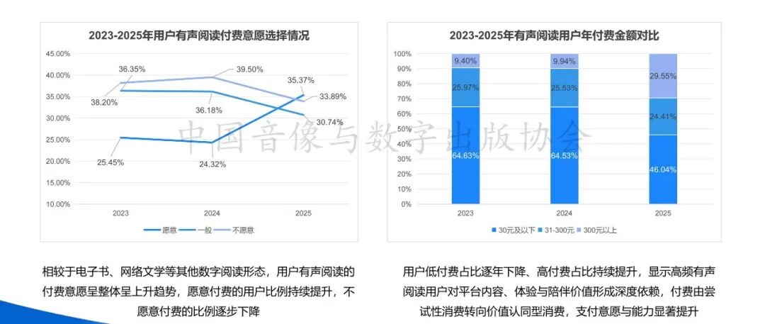通勤、睡前、带娃……你的耳朵里藏着一个百亿市场。_观媒网