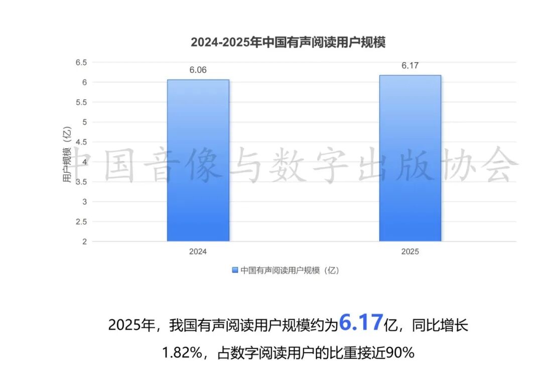 通勤、睡前、带娃……你的耳朵里藏着一个百亿市场。_观媒网
